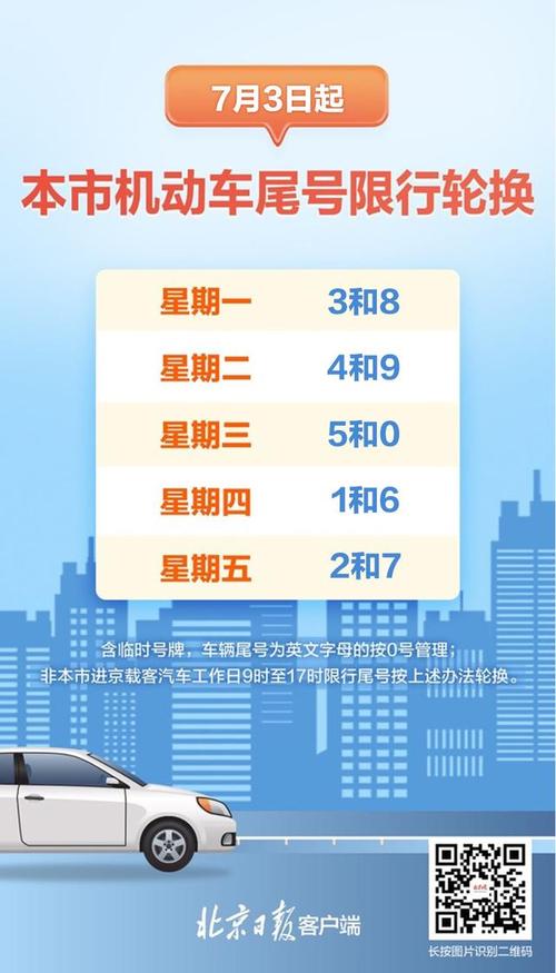 【北京怎么限号/北京怎么限号现在】-第8张图片 【北京怎么限号/北京怎么限号现在】-第8张图片