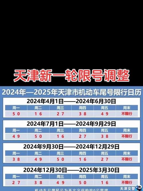 【天津今日限行尾号/天津今日限行尾号多少】