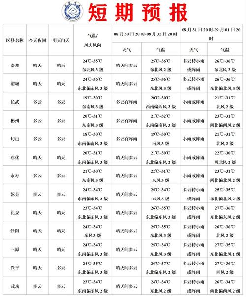 石河子天气预报-石河子天气预报24小时实时