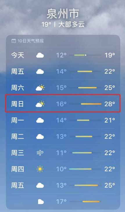 【泉州天气/泉州天气7天】-第2张图片 【泉州天气/泉州天气7天】-第2张图片