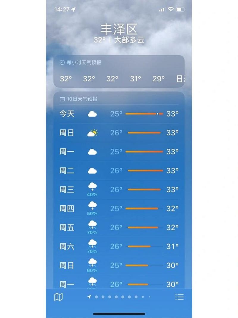 【泉州天气/泉州天气7天】-第6张图片 【泉州天气/泉州天气7天】-第6张图片