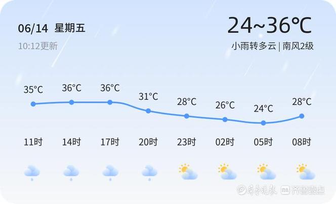 枣庄天气预报,枣庄天气预报气预报-第8张图片 枣庄天气预报,枣庄天气预报气预报-第8张图片