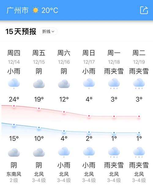 广州一周天气/广州15天气-第7张图片 广州一周天气/广州15天气-第7张图片