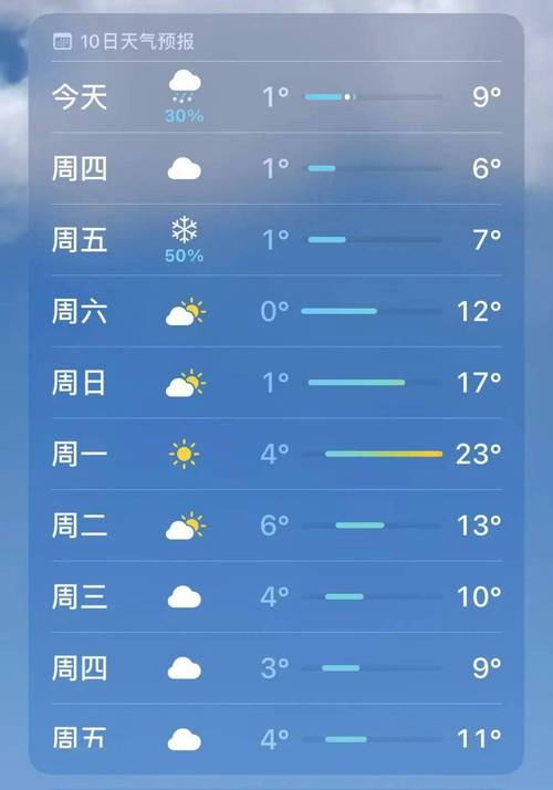 【毕节天气预报一周/贵州天气预报一周7天】-第2张图片 【毕节天气预报一周/贵州天气预报一周7天】-第2张图片