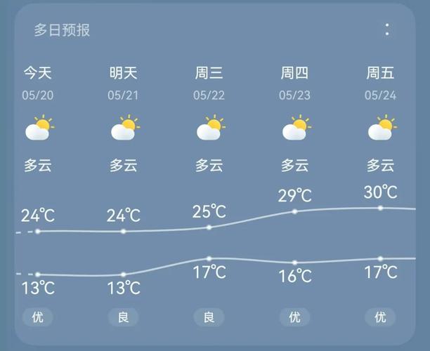 【毕节天气预报一周/贵州天气预报一周7天】-第7张图片 【毕节天气预报一周/贵州天气预报一周7天】-第7张图片