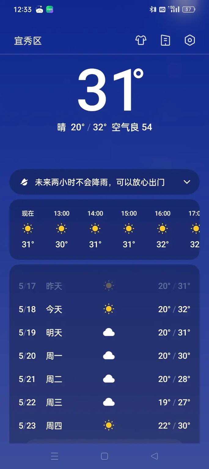 【毕节天气预报一周/贵州天气预报一周7天】-第8张图片 【毕节天气预报一周/贵州天气预报一周7天】-第8张图片