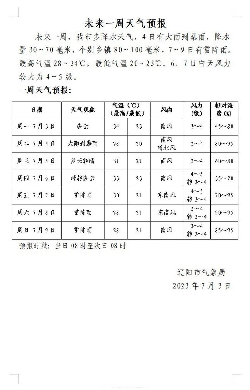 辽阳天气预报,辽阳天气预报15天当地天气查询表-第9张图片 辽阳天气预报,辽阳天气预报15天当地天气查询表-第9张图片
