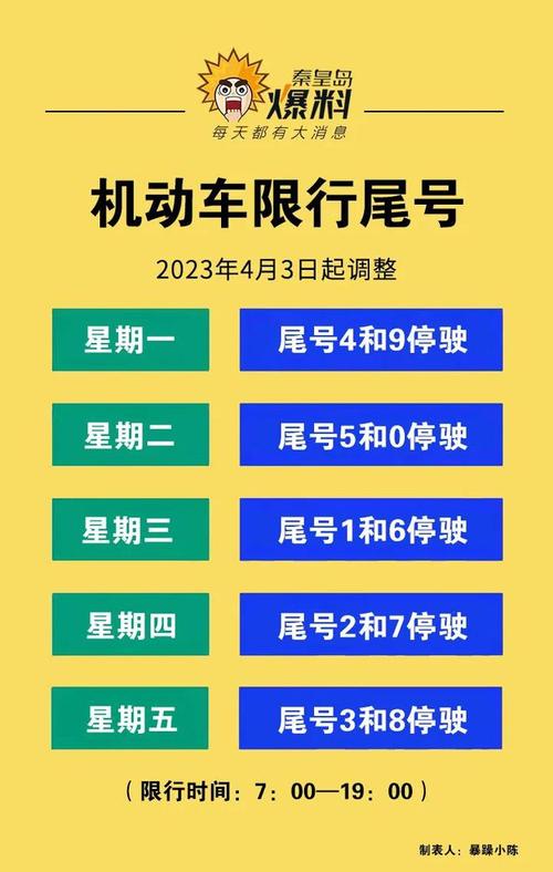 【秦皇岛今天限号多少/秦皇岛限号2025最新限号查询】-第6张图片