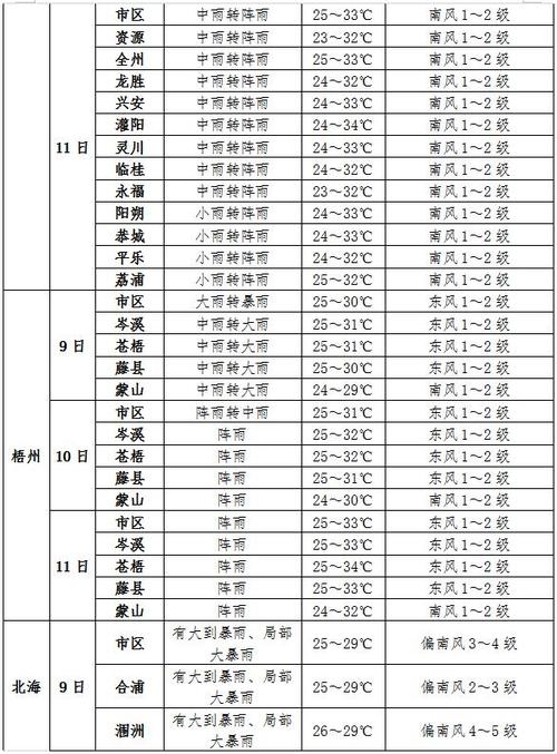 牡丹江地区天气预报-牡丹江地区天气预报15天