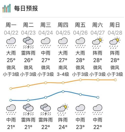 关于“惠州天气预报一周”你不知道的事-第1张图片 关于“惠州天气预报一周”你不知道的事-第1张图片