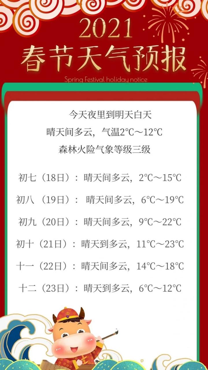【信阳天气/信阳天气15 天】-第6张图片 【信阳天气/信阳天气15 天】-第6张图片