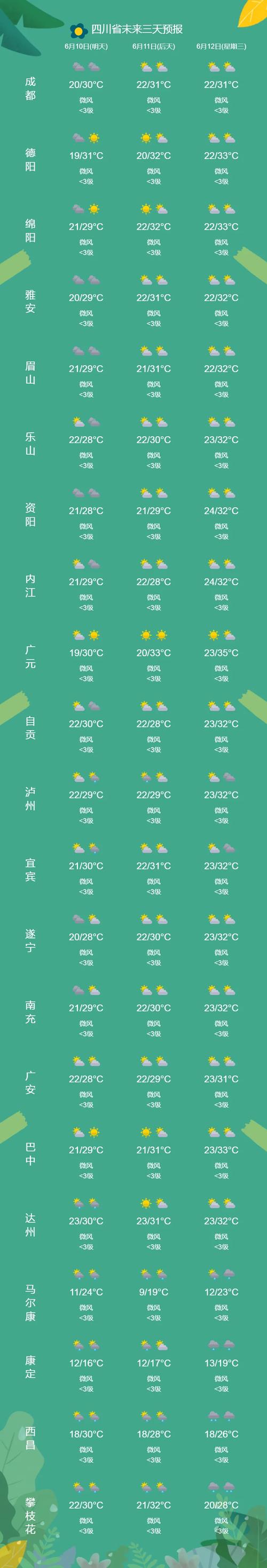 成都天气预报15天准确-成都天气预报15天准确天气