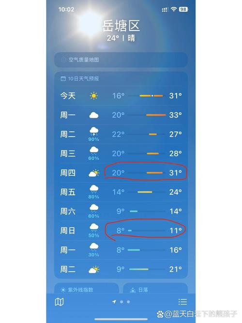 【湘潭市天气预报/湘潭市天气预报说今天没有雨,现在下雨什么情况】-第7张图片 【湘潭市天气预报/湘潭市天气预报说今天没有雨,现在下雨什么情况】-第7张图片