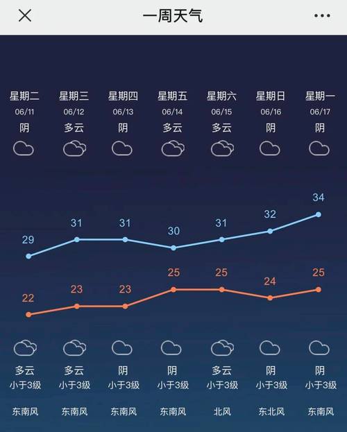 常州一周天气/常州一星期天气-第3张图片 常州一周天气/常州一星期天气-第3张图片
