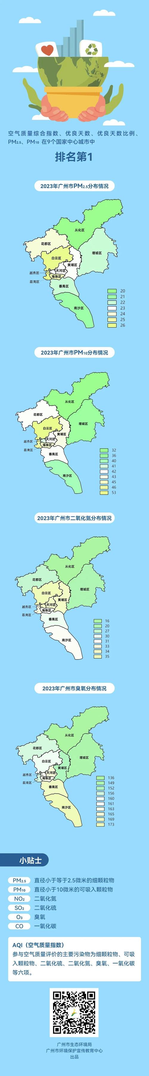 从化市天气,从化县天气预报-第2张图片 从化市天气,从化县天气预报-第2张图片