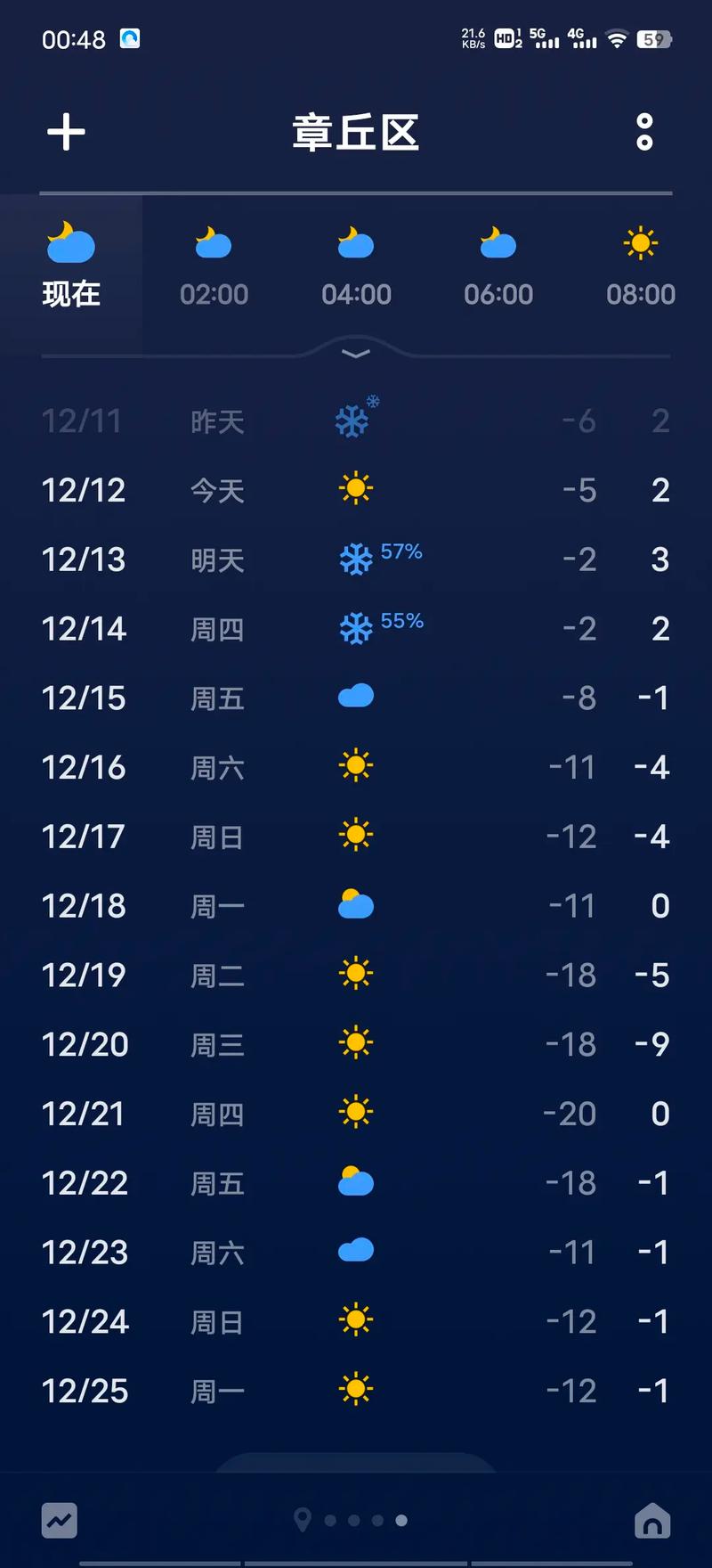 从化市天气,从化县天气预报-第3张图片 从化市天气,从化县天气预报-第3张图片