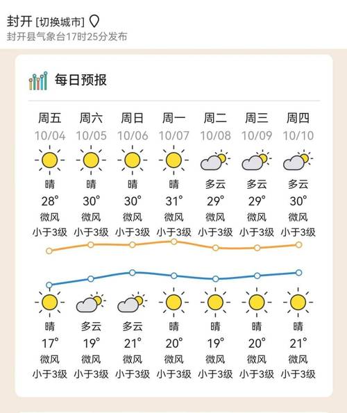 开封市天气预报/开封市天气预报40天查询-第5张图片 开封市天气预报/开封市天气预报40天查询-第5张图片