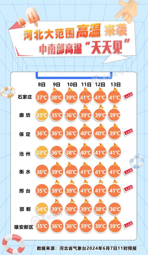关于“河北天气预报一周”你不知道的事-第6张图片 关于“河北天气预报一周”你不知道的事-第6张图片
