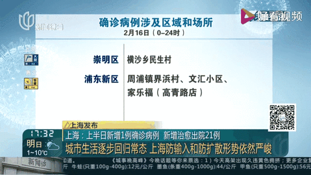 疫情二波-疫情第二波是必然的-第7张图片 疫情二波-疫情第二波是必然的-第7张图片