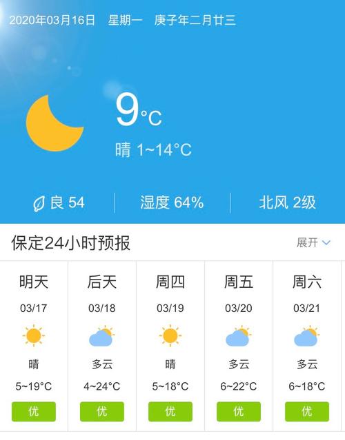 【保定天气预报/保定天气预报40天】-第2张图片 【保定天气预报/保定天气预报40天】-第2张图片