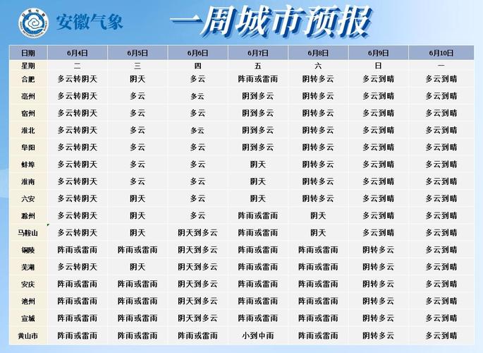 安徽蚌埠天气预报-安徽蚌埠天气预报7天一周查询