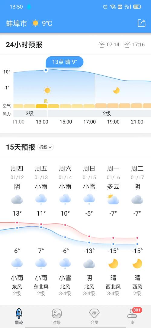 安徽蚌埠天气预报-安徽蚌埠天气预报7天一周查询-第2张图片 安徽蚌埠天气预报-安徽蚌埠天气预报7天一周查询-第2张图片