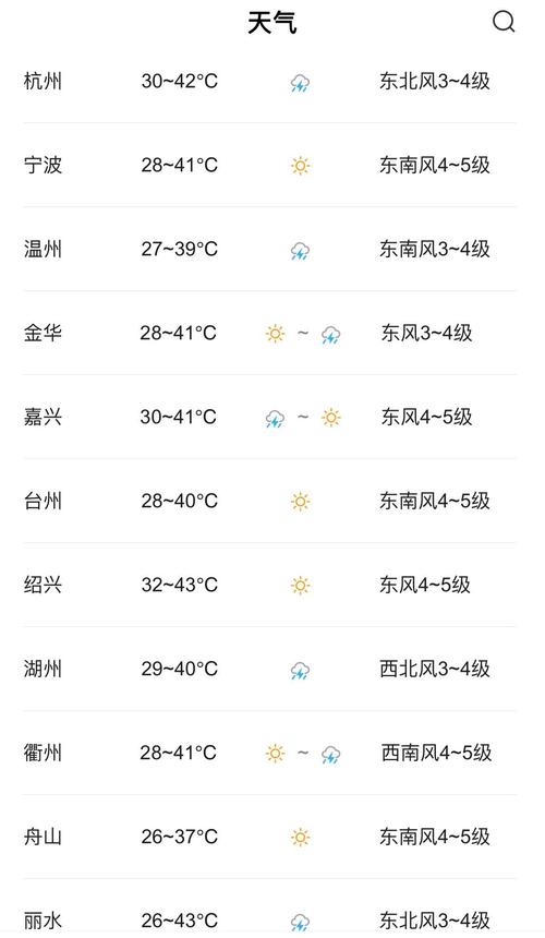 浙江嘉兴天气-浙江嘉兴天气预报15天查询百度百科-第8张图片 浙江嘉兴天气-浙江嘉兴天气预报15天查询百度百科-第8张图片
