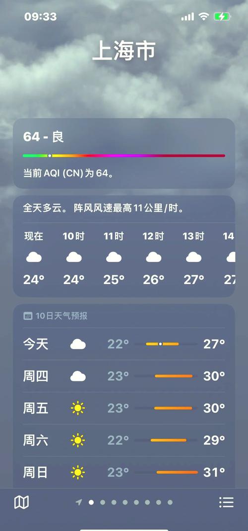 【上海下周天气预报/上海下周天气预报你不可不知】-第2张图片 【上海下周天气预报/上海下周天气预报你不可不知】-第2张图片