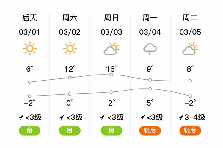 邹平天气预报,邹平天气预报30天-第1张图片 邹平天气预报,邹平天气预报30天-第1张图片