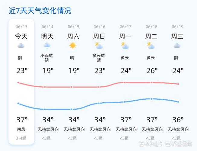 邹平天气预报,邹平天气预报30天-第3张图片 邹平天气预报,邹平天气预报30天-第3张图片