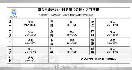 关于“肇庆天气”你不知道的事-第6张图片 关于“肇庆天气”你不知道的事-第6张图片
