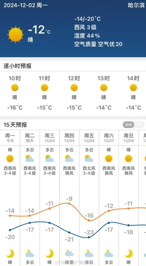 宁安市天气预报,宁安市天气预报一周-第6张图片 宁安市天气预报,宁安市天气预报一周-第6张图片