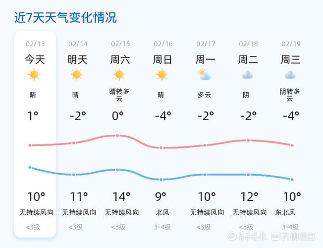 济宁天气,济宁天气预报40天准确一览表-第6张图片 济宁天气,济宁天气预报40天准确一览表-第6张图片